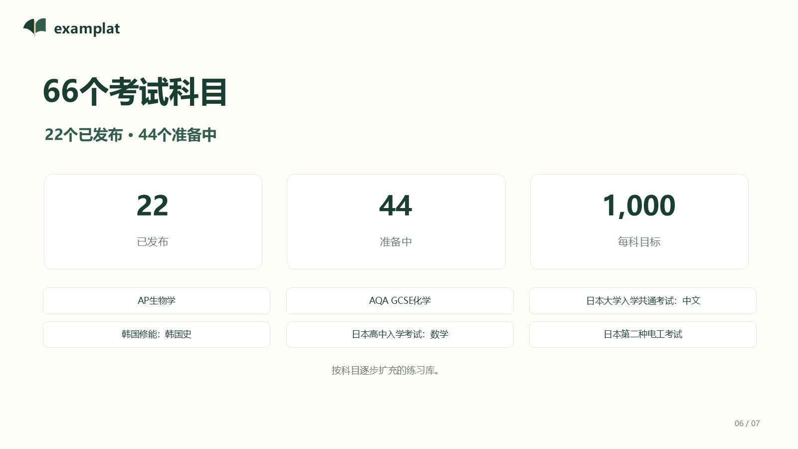 第 6 张，共 7 张